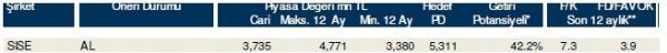 85 hisselik dev analiz