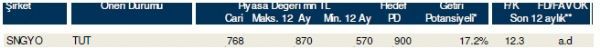 85 hisselik dev analiz