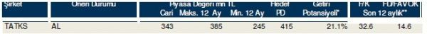 85 hisselik dev analiz