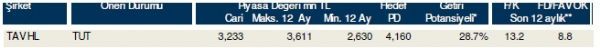 85 hisselik dev analiz