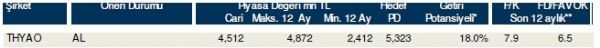 85 hisselik dev analiz