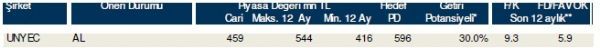 85 hisselik dev analiz