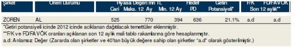 85 hisselik dev analiz