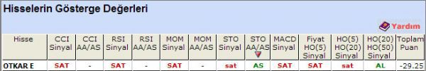 SAT sinyali veren hisseler 02-10-2012