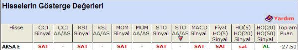 SAT sinyali veren hisseler 02-10-2012