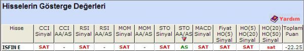 SAT sinyali veren hisseler 02-10-2012