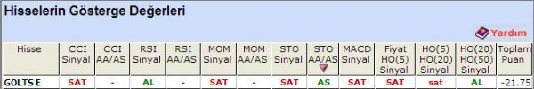 SAT sinyali veren hisseler 02-10-2012