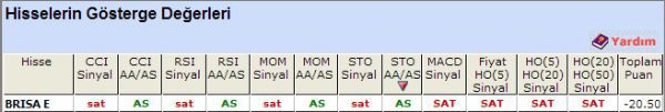 SAT sinyali veren hisseler 02-10-2012