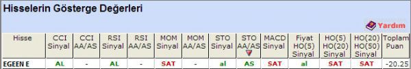 SAT sinyali veren hisseler 02-10-2012