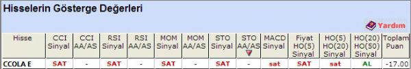 SAT sinyali veren hisseler 02-10-2012