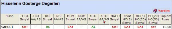 SAT sinyali veren hisseler 02-10-2012