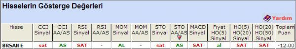 SAT sinyali veren hisseler 02-10-2012