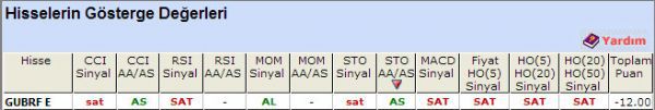 SAT sinyali veren hisseler 02-10-2012