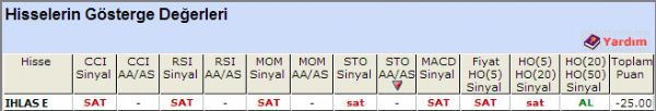 SAT sinyali veren hisseler 03-10-2012