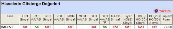 SAT sinyali veren hisseler 03-10-2012