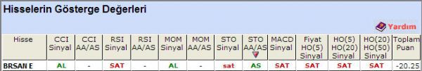 SAT sinyali veren hisseler 03-10-2012