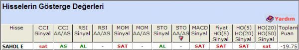 SAT sinyali veren hisseler 03-10-2012
