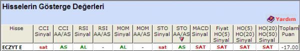 SAT sinyali veren hisseler 03-10-2012