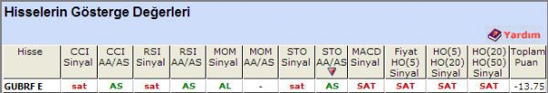 SAT sinyali veren hisseler 03-10-2012