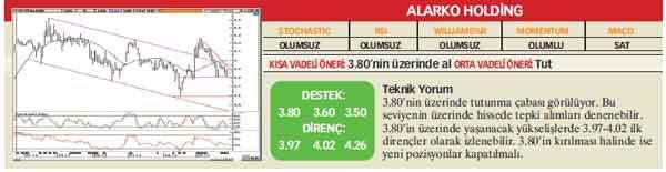 22 hisselik teknik analiz