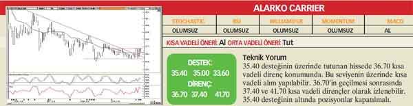 22 hisselik teknik analiz