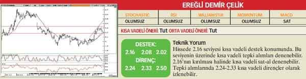 22 hisselik teknik analiz