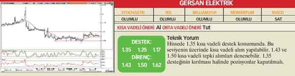 22 hisselik teknik analiz