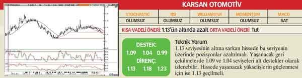 22 hisselik teknik analiz