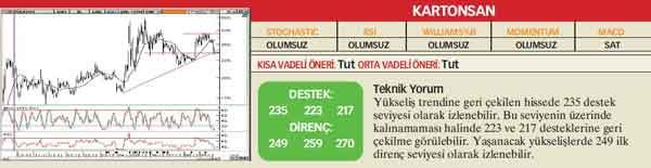 22 hisselik teknik analiz