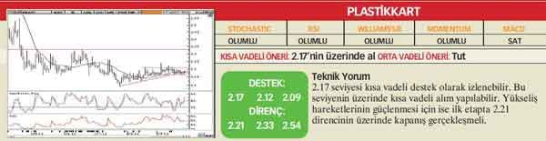 22 hisselik teknik analiz