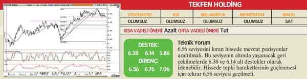 22 hisselik teknik analiz