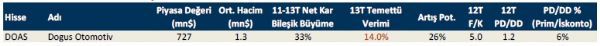 Temettü verimi yüksek hisseler