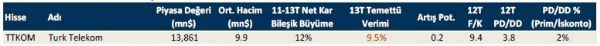 Temettü verimi yüksek hisseler