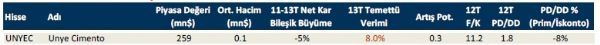 Temettü verimi yüksek hisseler