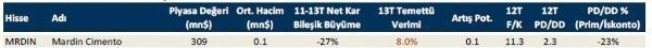 Temettü verimi yüksek hisseler