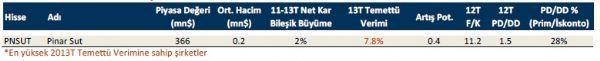 Temettü verimi yüksek hisseler