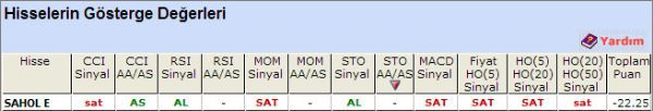 SAT sinyali vveren  hisseler 08-10-2012