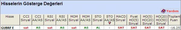 SAT sinyali vveren  hisseler 08-10-2012