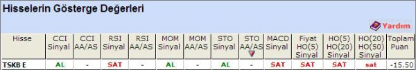 SAT sinyali vveren  hisseler 08-10-2012