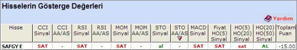 SAT sinyali vveren  hisseler 08-10-2012