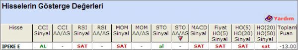 SAT sinyali vveren  hisseler 08-10-2012