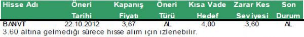 SAT sinyali vveren  hisseler 08-10-2012