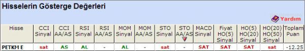 SAT sinyali vveren  hisseler 08-10-2012