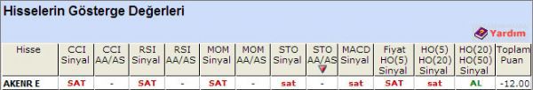 SAT sinyali vveren  hisseler 08-10-2012