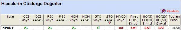 SAT sinyali vveren  hisseler 08-10-2012