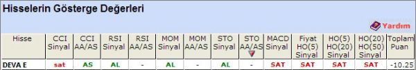 SAT sinyali vveren  hisseler 08-10-2012