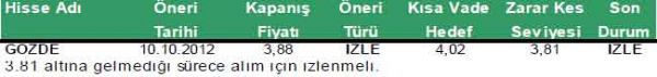 Günün önemli şirket haberleri 10-10-2012