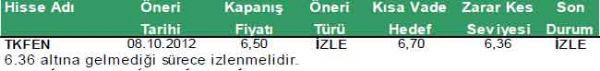 Günün önemli şirket haberleri 10-10-2012