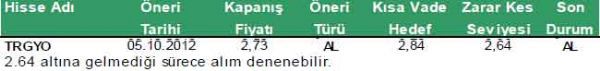 Günün önemli şirket haberleri 10-10-2012