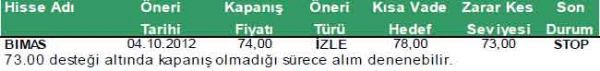 Günün önemli şirket haberleri 10-10-2012